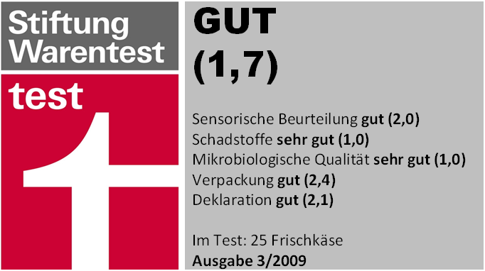 Auszeichnungen